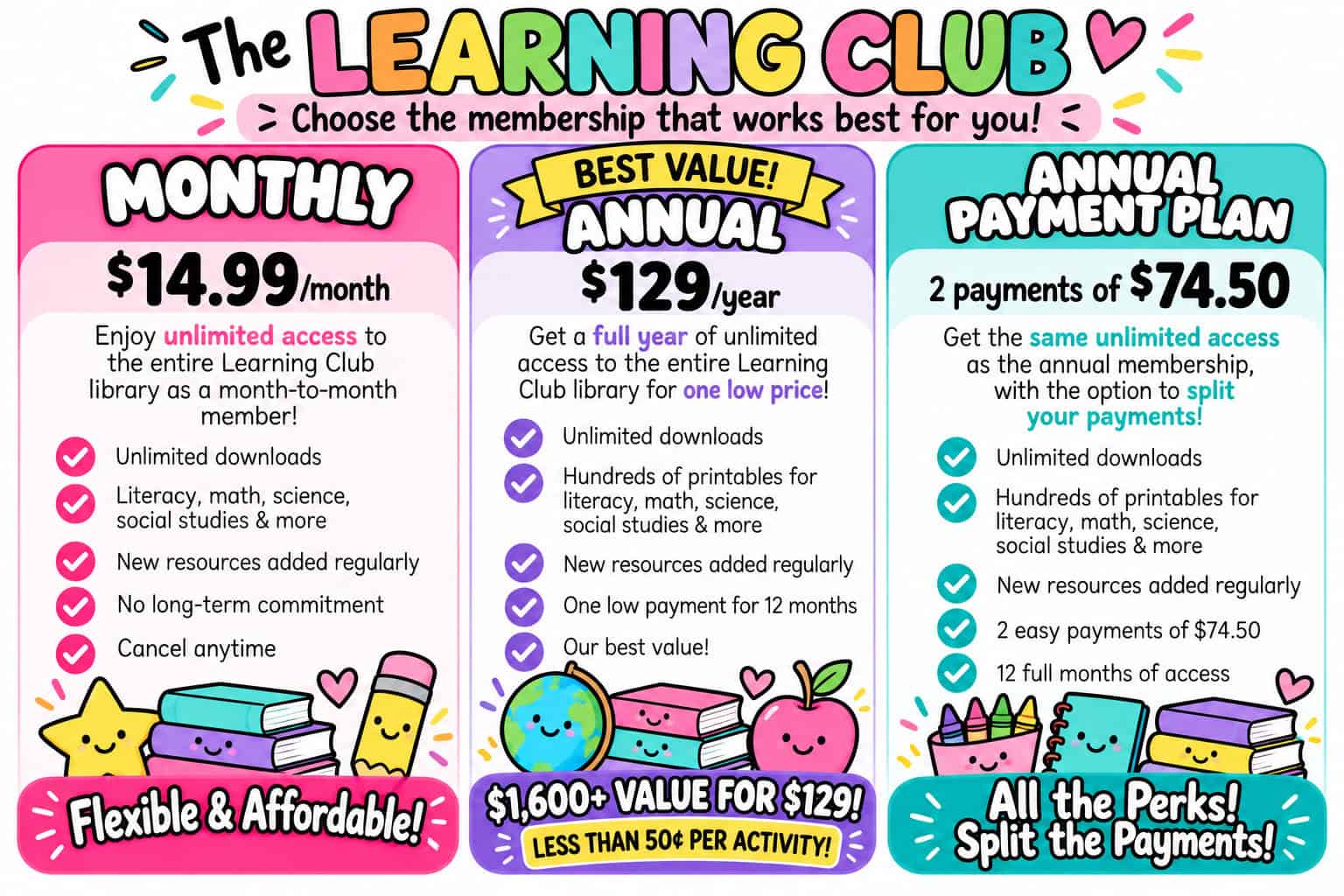 The Learning Club membership pricing options: $14.99 monthly, $129 annually, or two payments of $74.50 for unlimited access to printable learning activities.